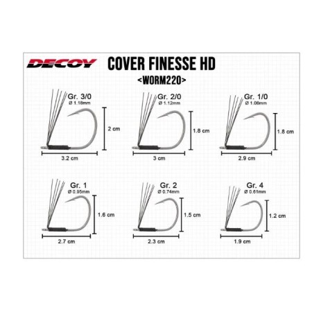 Hameçon Wacky Worm 220 Cover Finess HD Decoy